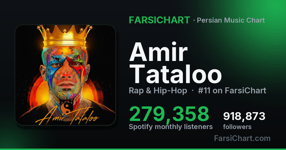 Who Is Amir Tataloo? Iranian Rapper — Bio & Stats | FarsiChart
