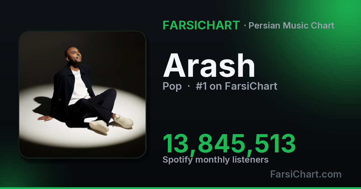 Top Iranian Pop Singers & Pop Stars 2026 | FarsiChart