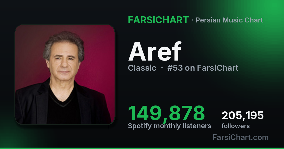 Who Is Aref? Iranian Singer Biography & Stats 2026 | FarsiChart