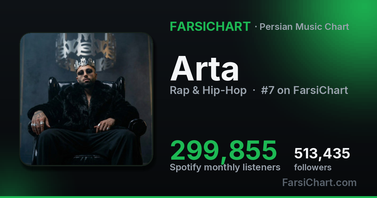 Best Iranian Rappers 2026 — Most Famous Persian | FarsiChart