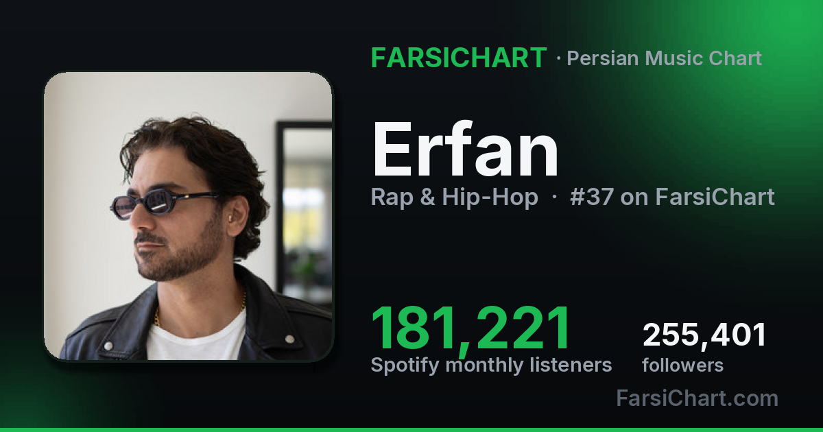 Who Is Erfan? Iranian Rapper Biography & Stats 2026 | FarsiChart
