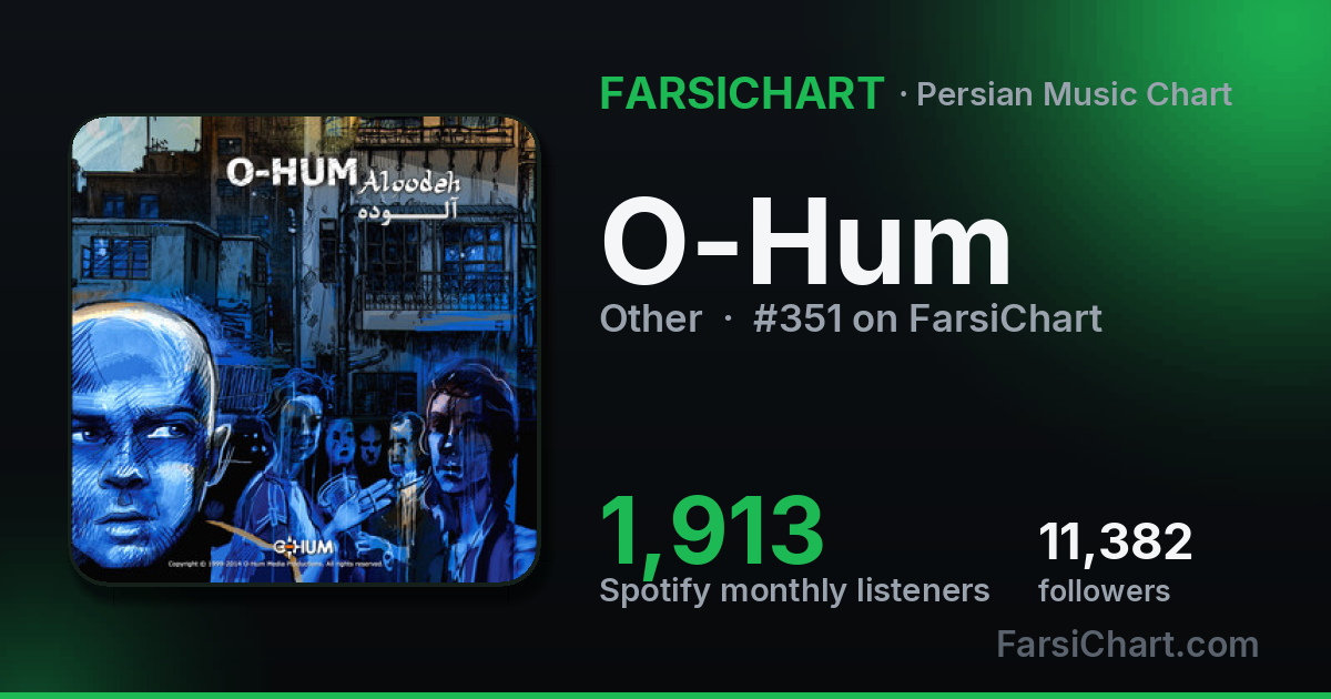 Who Is O-Hum? Iranian Artist Biography & Stats 2026 | FarsiChart