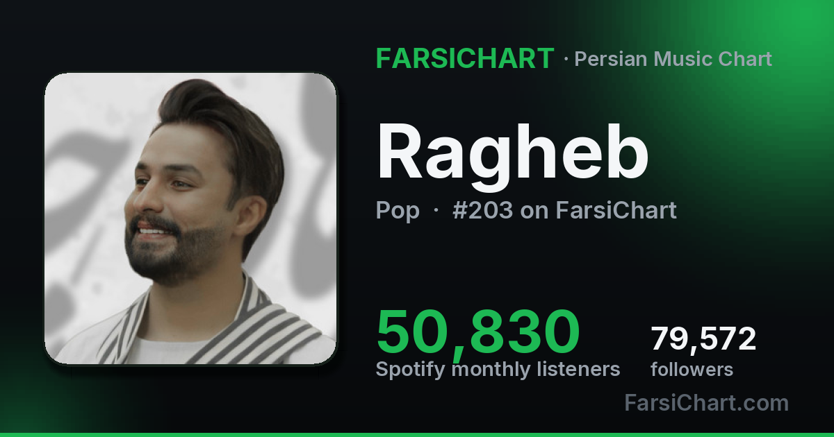 Ragheb — Spotify & RadioJavan Stats 2026 | FarsiChart