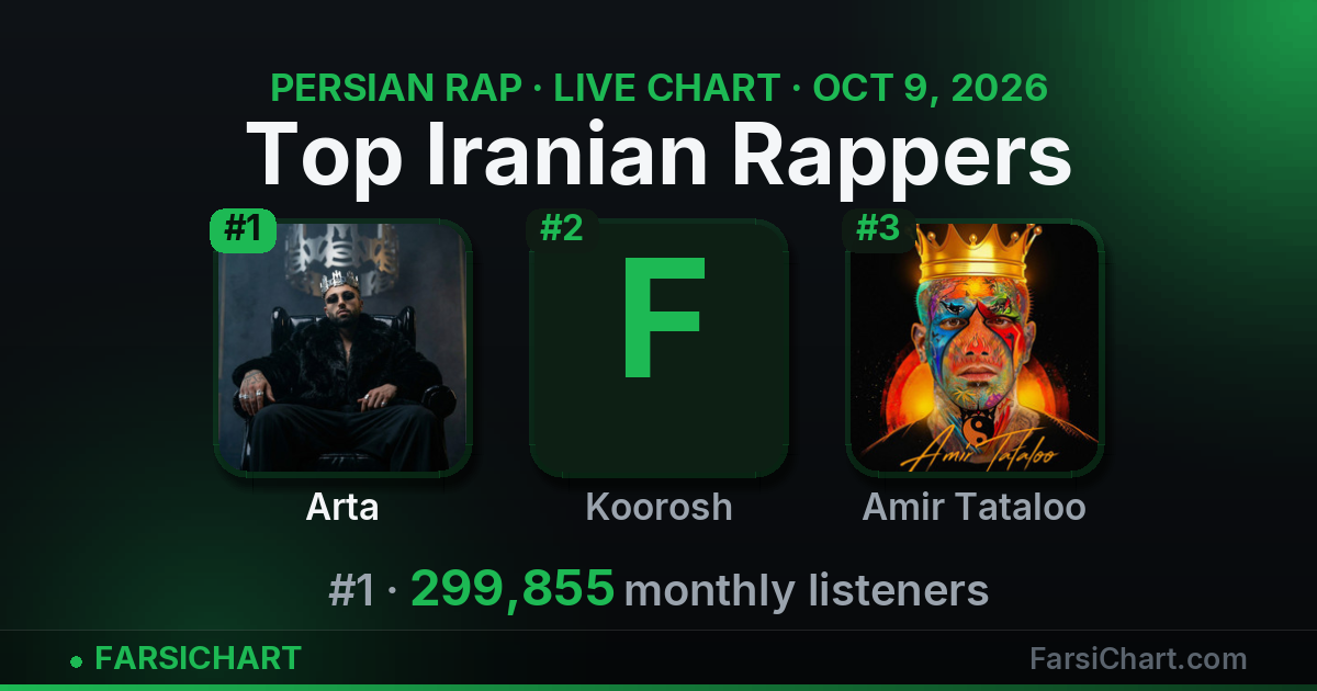 Top 50 Iranian Rappers 2026 — Live Chart | FarsiChart