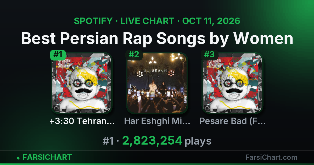 Persian Rap Songs by Female Rappers 2026 | FarsiChart
