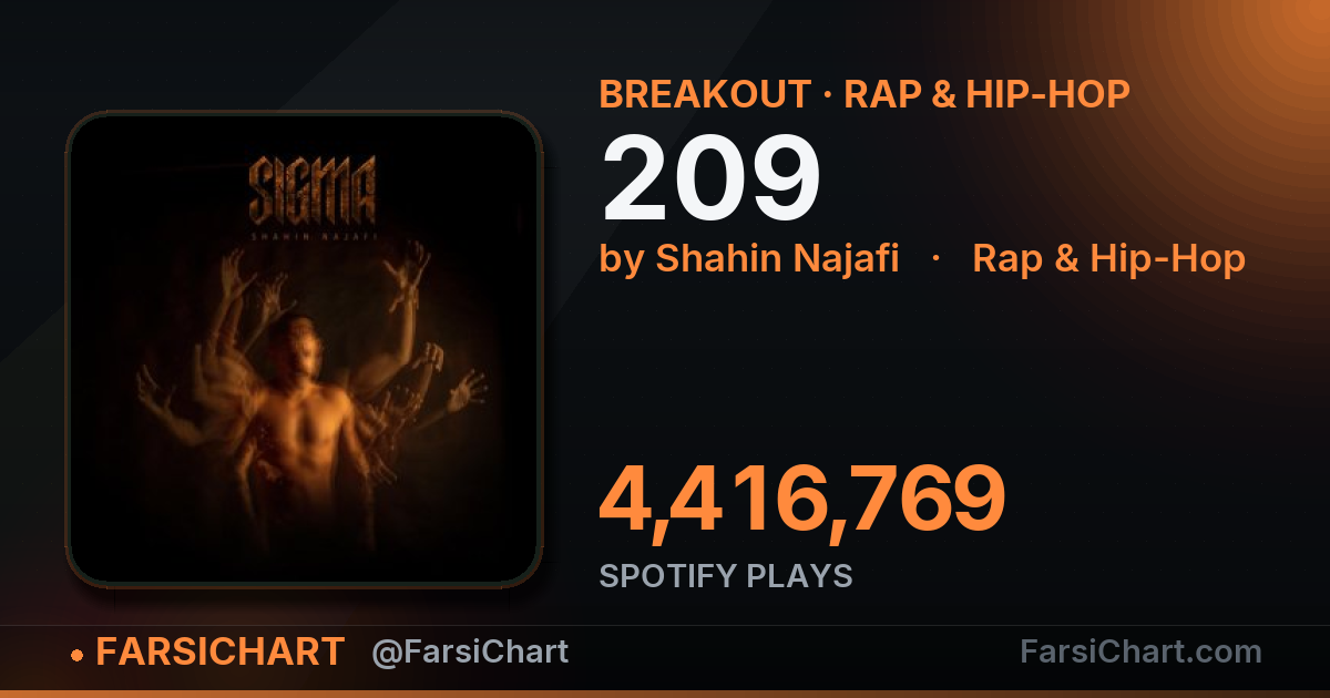 "209" is breaking out — Persian music chart · FarsiChart