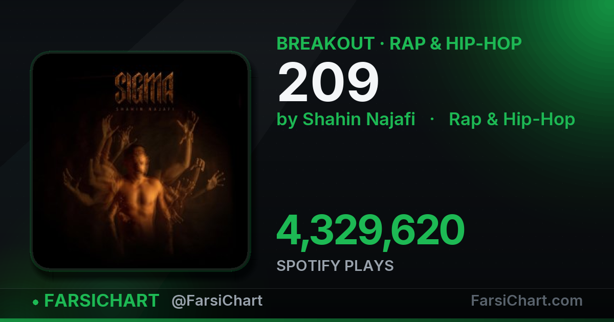 "209" is breaking out — Persian music chart · FarsiChart