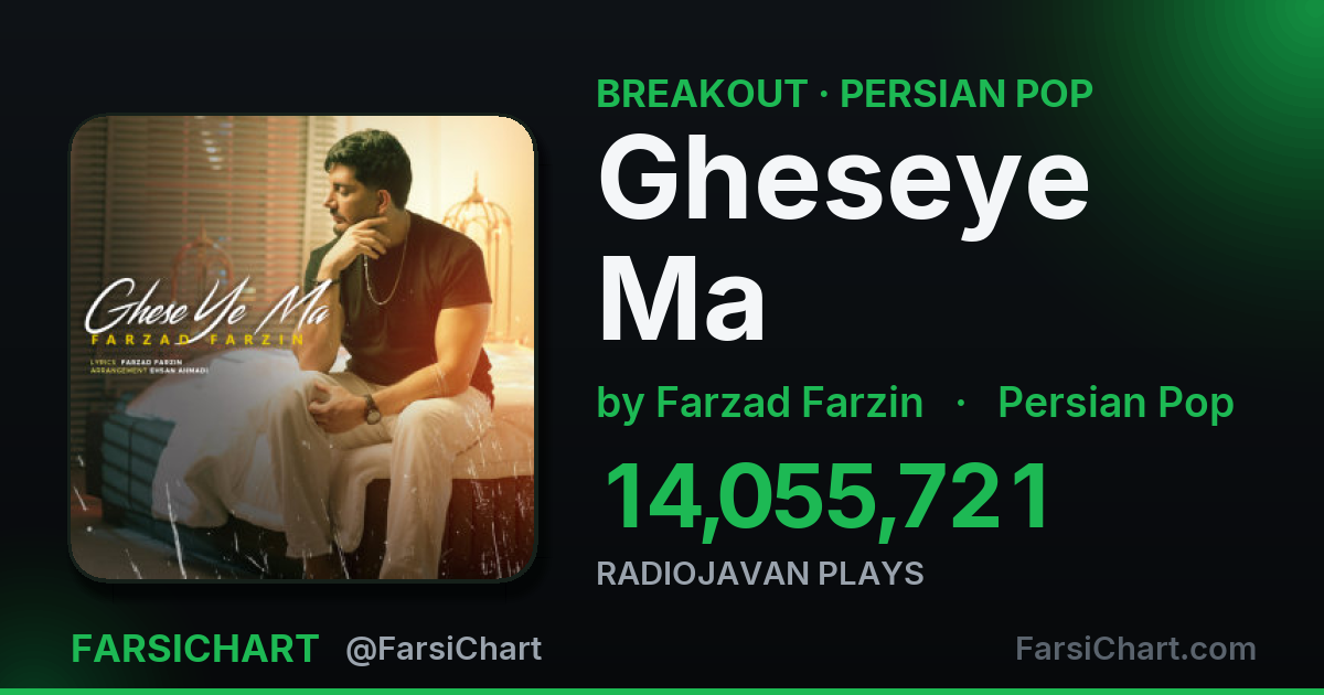 "Gheseye Ma" is breaking out — FarsiChart card