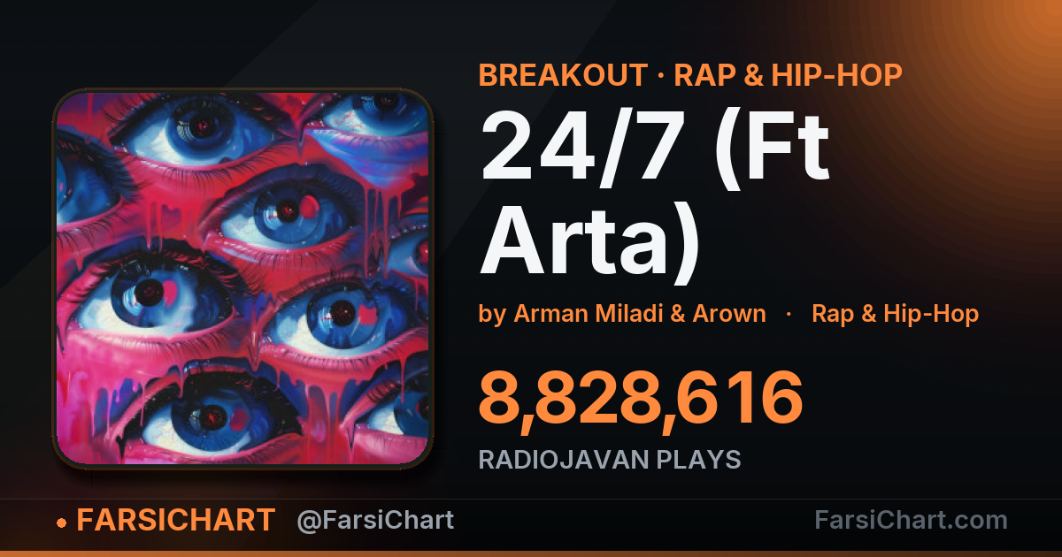 «24/7 (Ft Arta)» به ۸٫۸ میلیون پخش رسید «24/7 (Ft Arta)» به ۸٫۸ میلیون پخش رسید — چارت موسیقی ایران · فارسیچارت