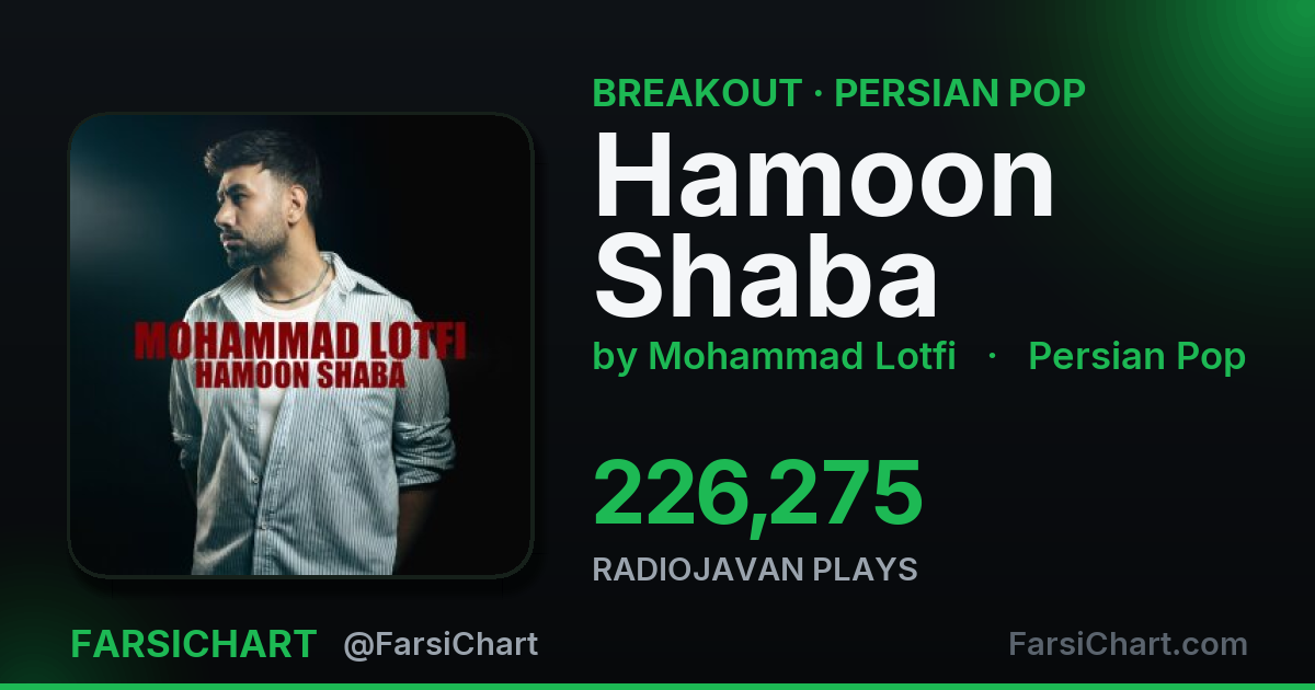 "Hamoon Shaba" is breaking out