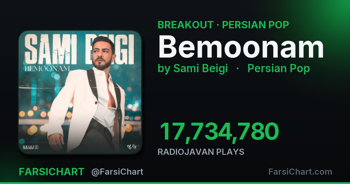 "Bemoonam" is breaking out