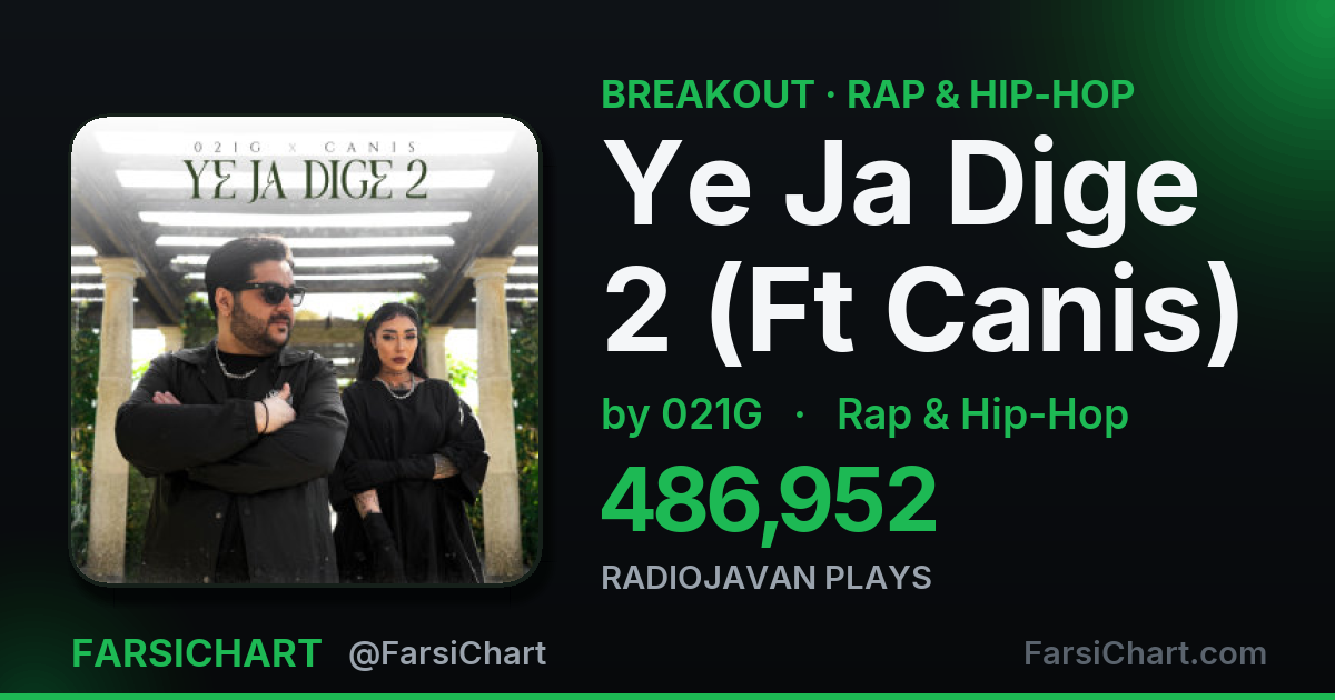 "Ye Ja Dige 2 (Ft Canis)" is breaking out