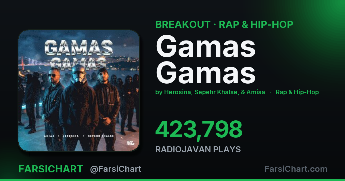"Gamas Gamas" is breaking out