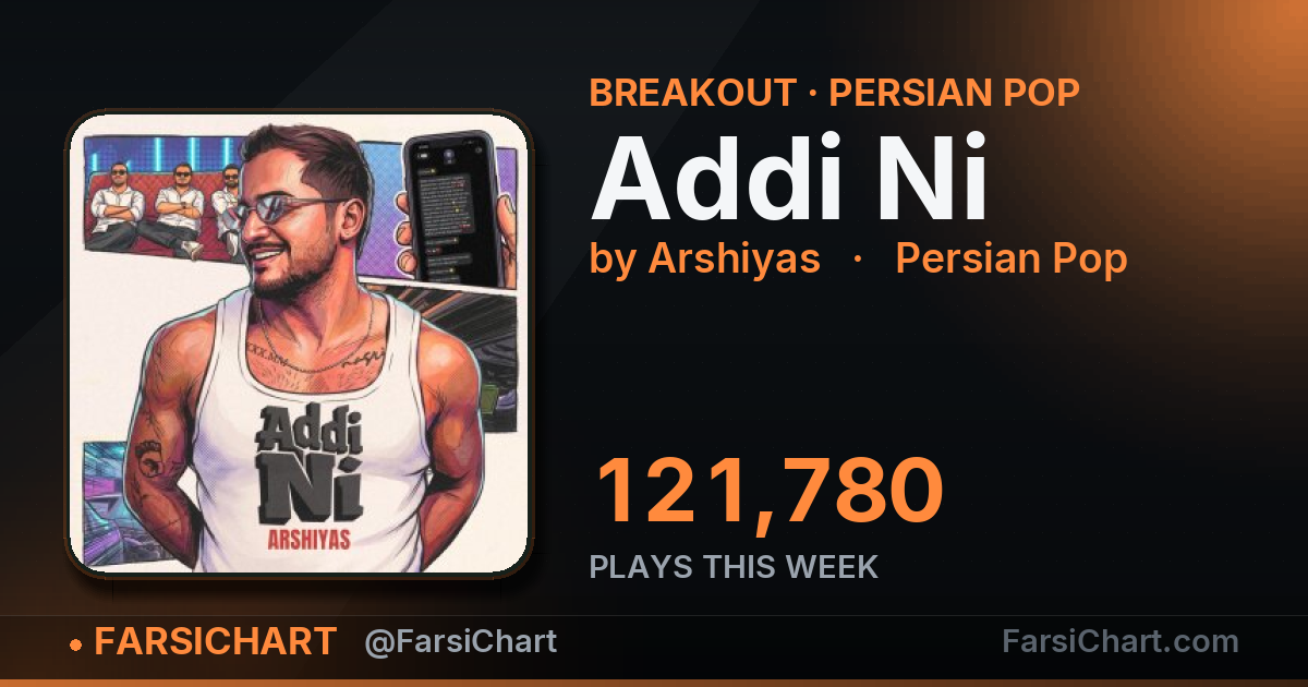 "Addi Ni" gained 121,780 plays this week — Persian music chart · FarsiChart