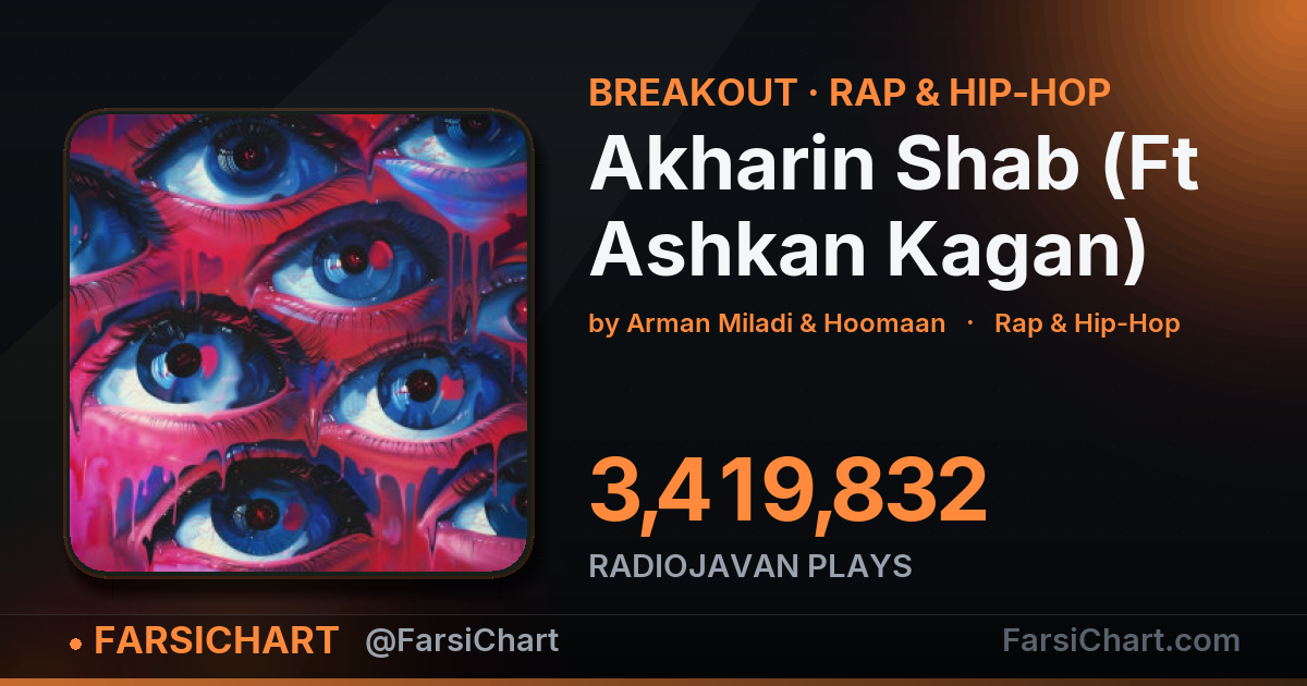 «Akharin Shab (Ft Ashkan Kagan)» به ۳٫۴ میلیون پخش رسید «Akharin Shab (Ft Ashkan Kagan)» به ۳٫۴ میلیون پخش رسید — چارت موسیقی ایران · فارسیچارت