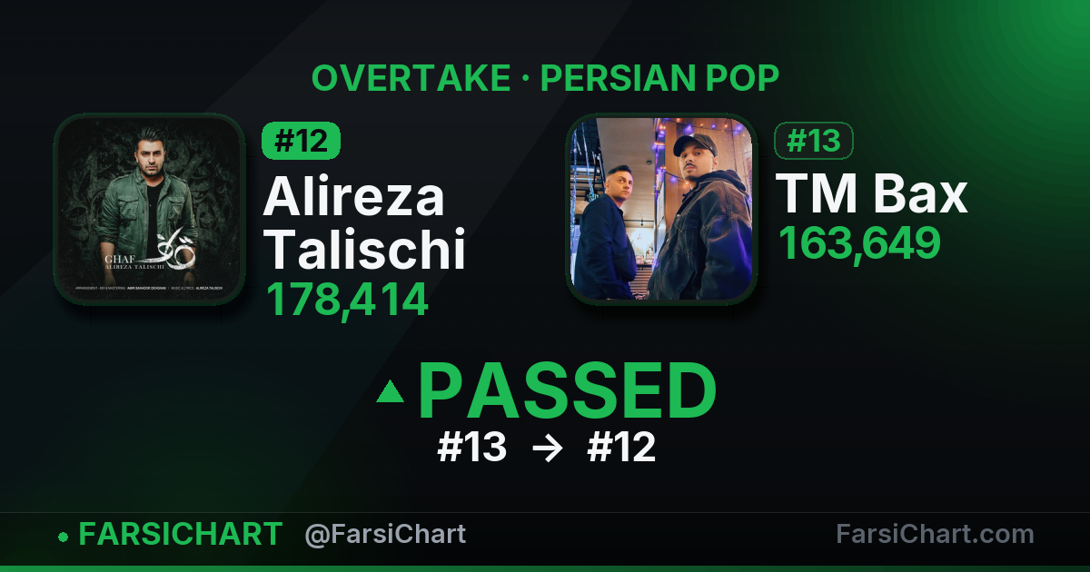 🔥 Alireza Talischi از TM Bax جلو زد
