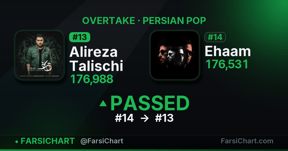 Alireza Talischi just passed Ehaam