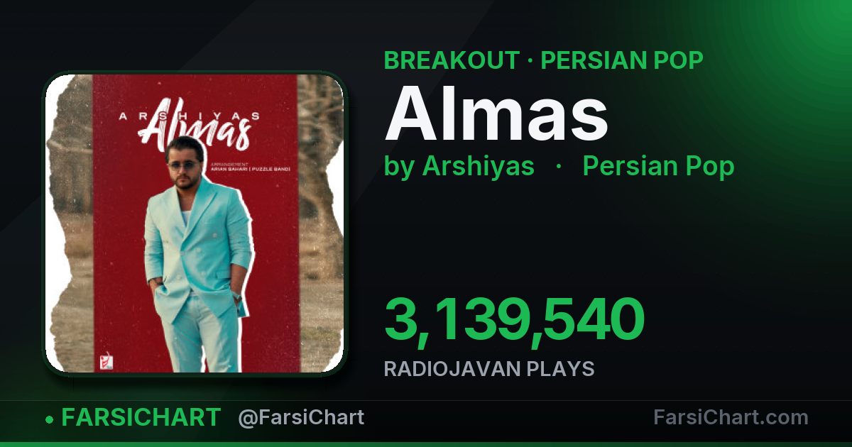 "Almas" is breaking out — Persian music chart · FarsiChart