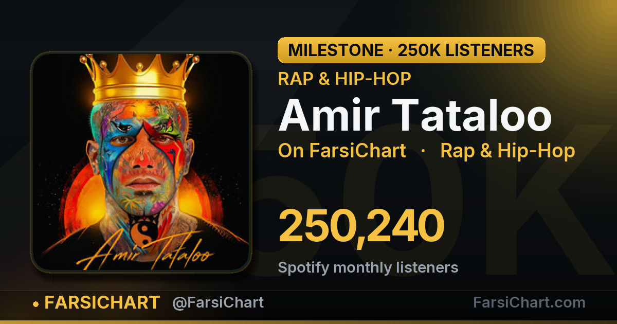 🎯 Amir Tataloo از ۲۵۰ هزار شنونده ماهانه رد شد