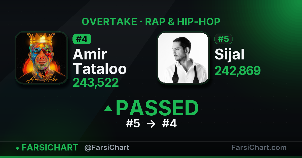 Amir Tataloo just passed Sijal