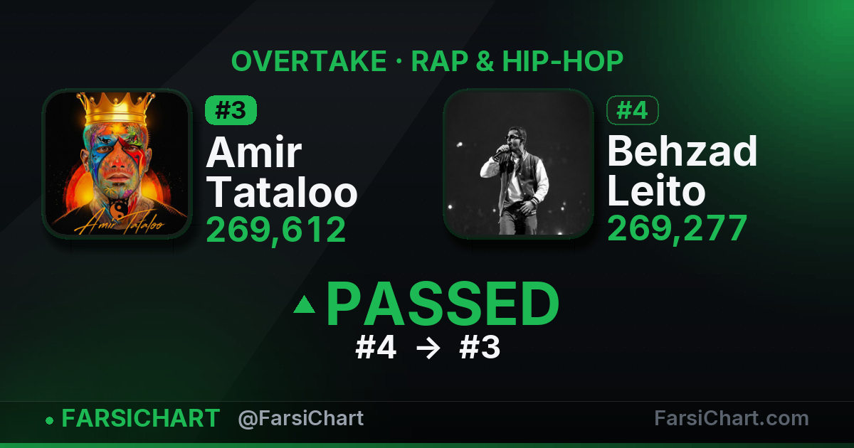 🔥 Amir Tataloo از Behzad Leito جلو زد