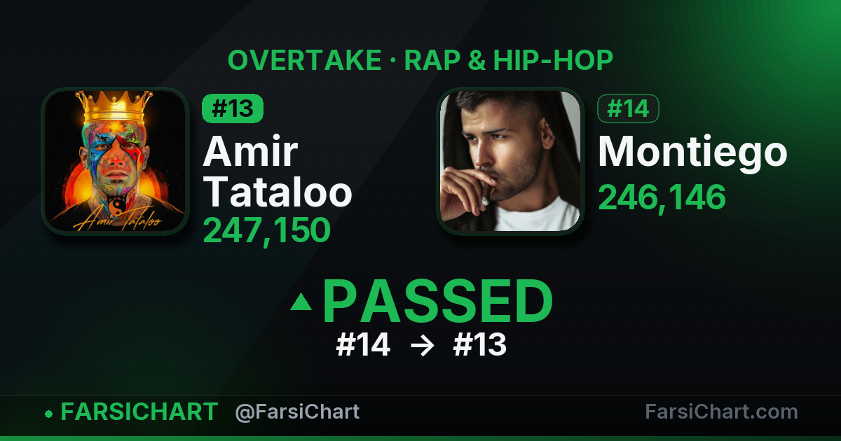 🔥 Amir Tataloo از Montiego جلو زد!