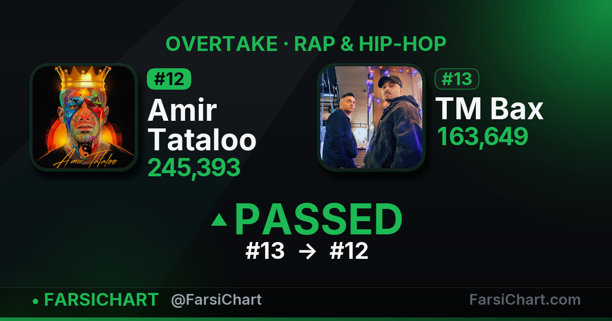 🔥 Amir Tataloo از TM Bax جلو زد
