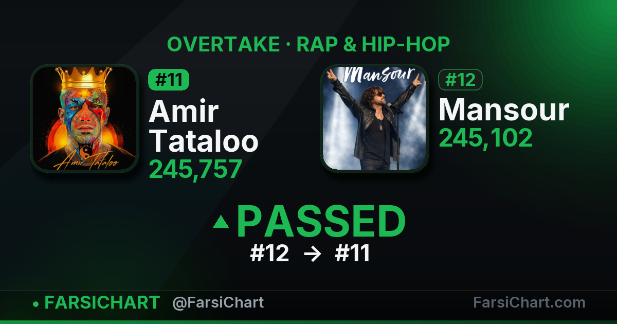 Amir Tataloo just passed Mansour