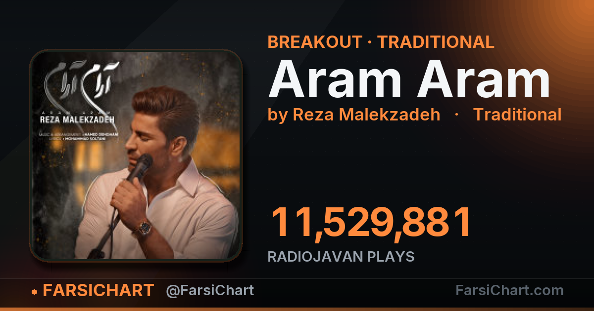 🔥 «Aram Aram» به ۱۱٫۵ میلیون پخش رسید
