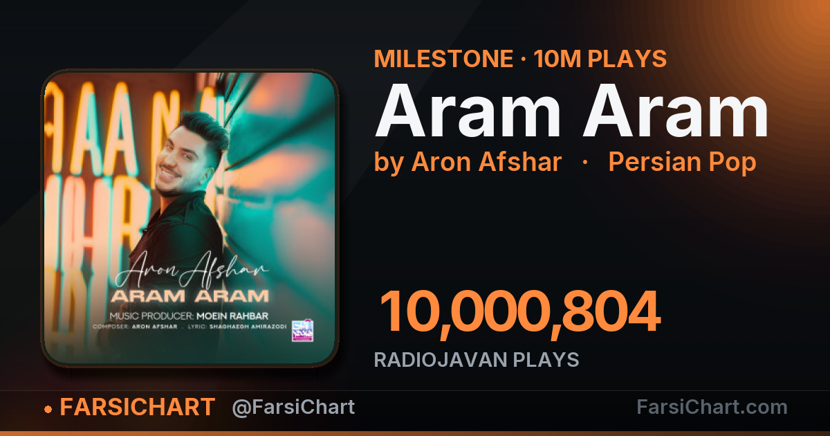"Aram Aram" passes 10,000,000 plays