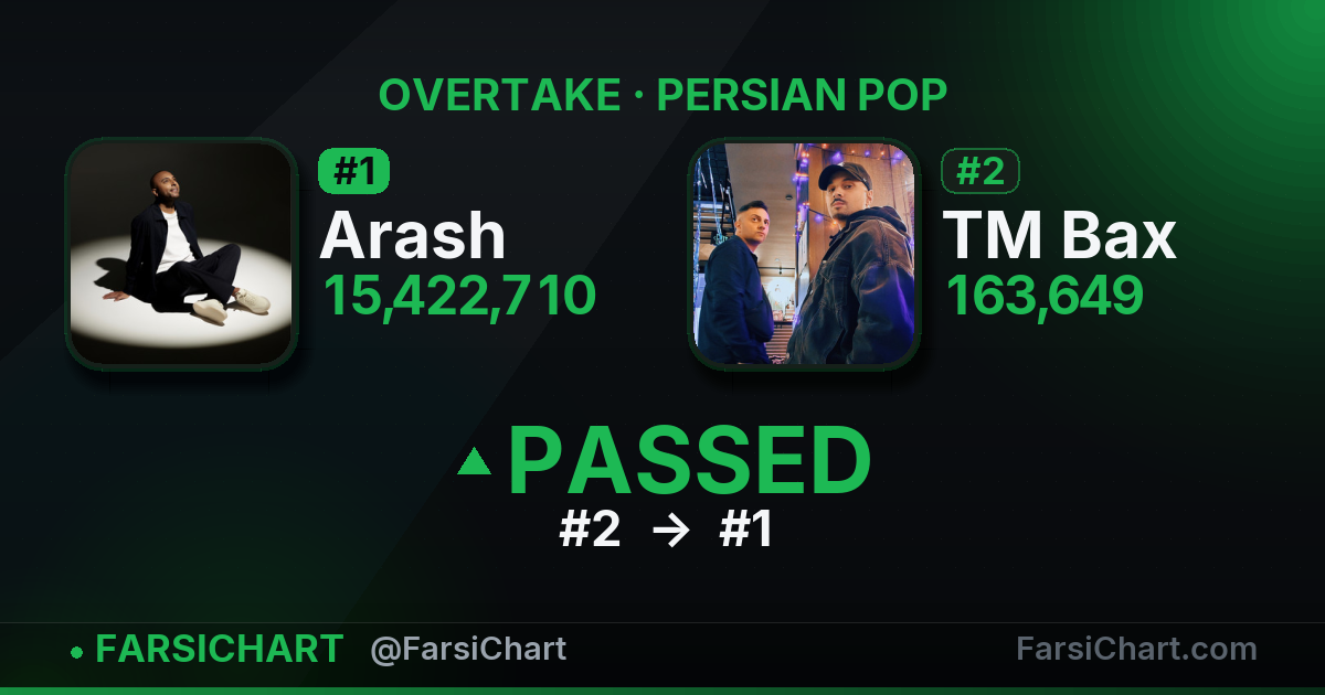 🔥 Arash از TM Bax جلو زد