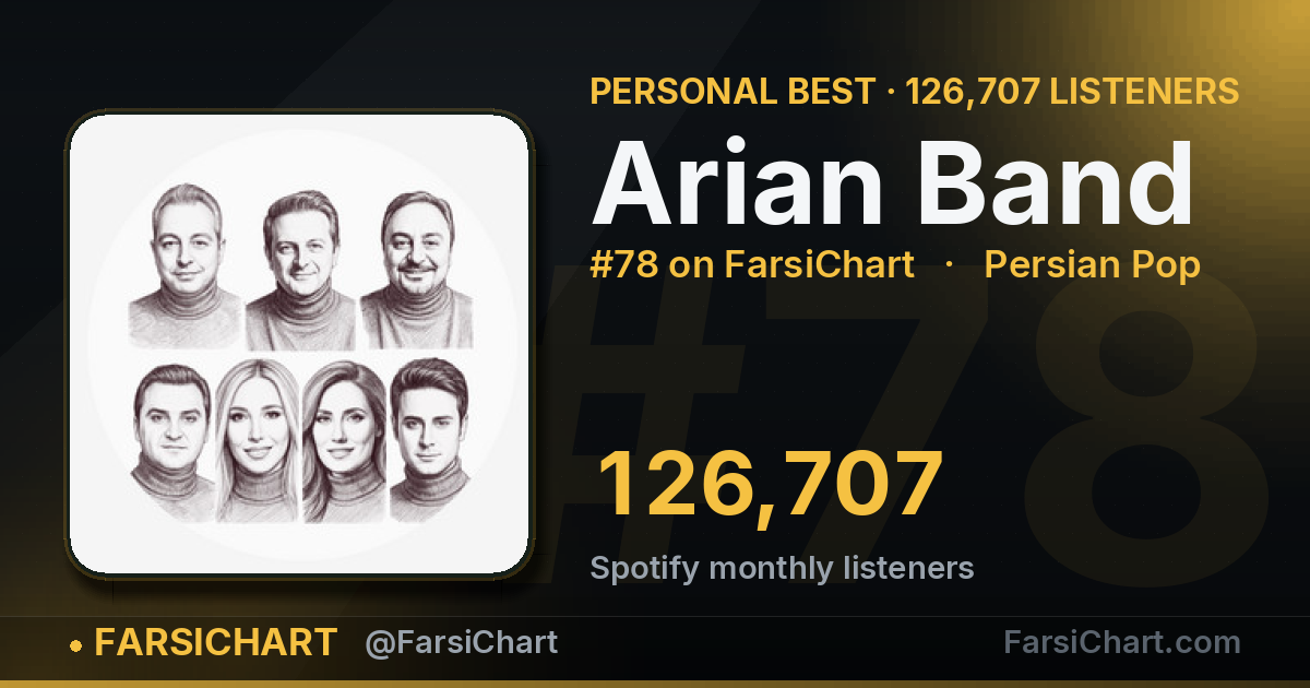 Arian Band hits an all-time high of 126,707 listeners — Persian music chart · FarsiChart