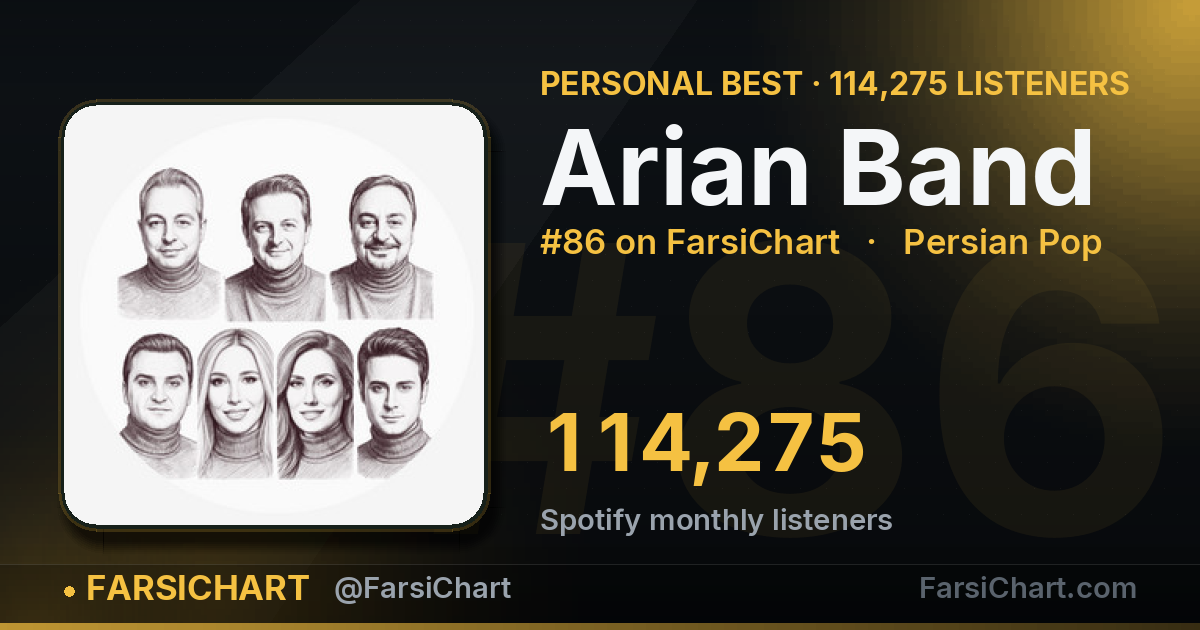 📈 Arian Band رکورد خودش را زد: ۱۱۴ هزار شنونده ماهانه