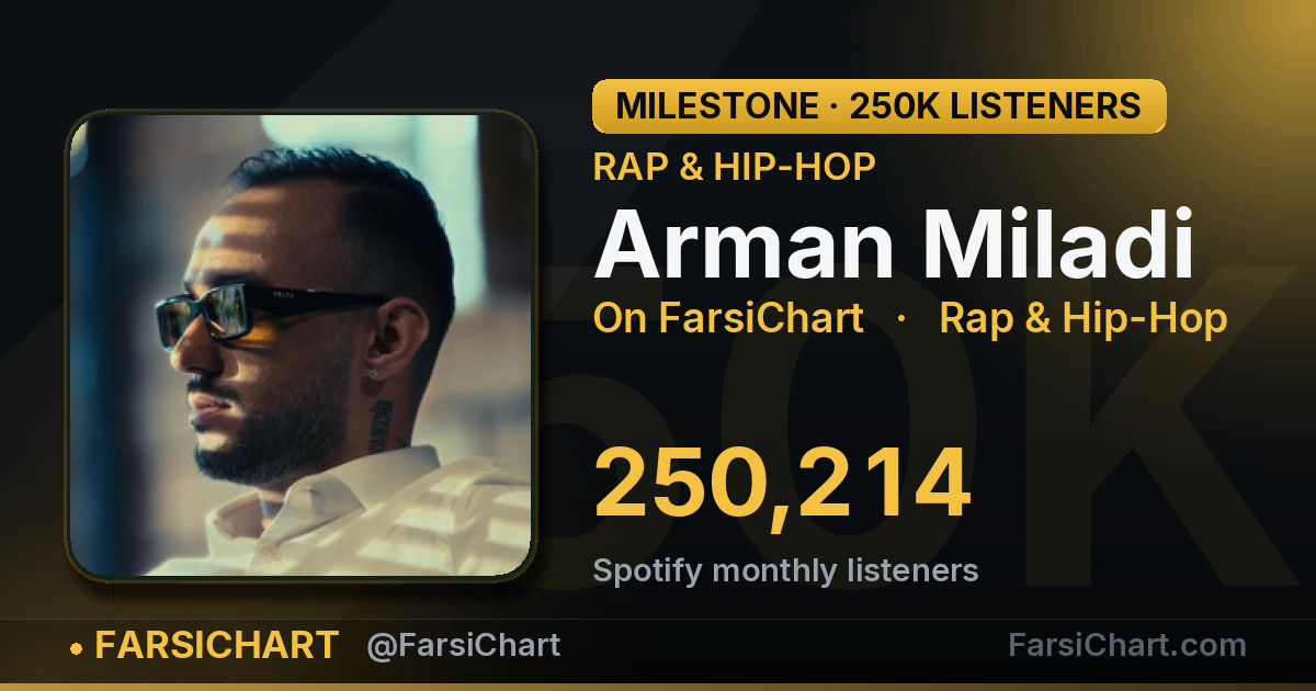 Arman Miladi passes 250,000 monthly listeners