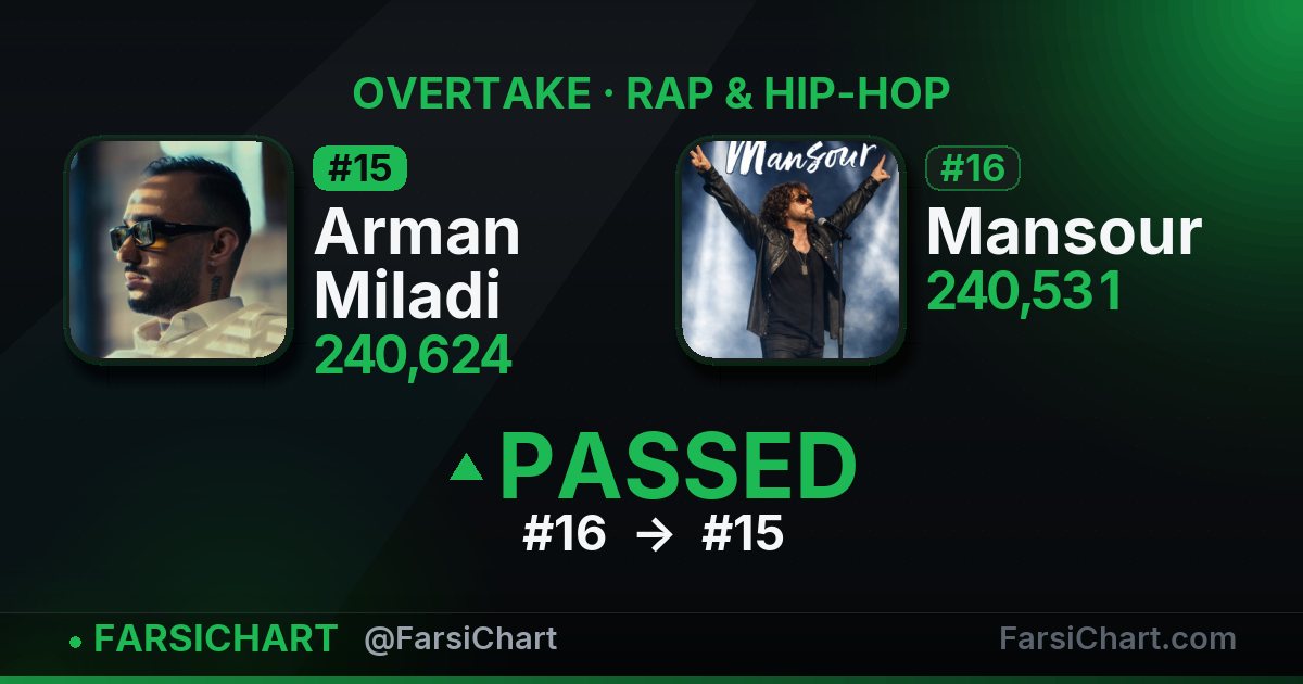 🔥 Arman Miladi از Mansour جلو زد