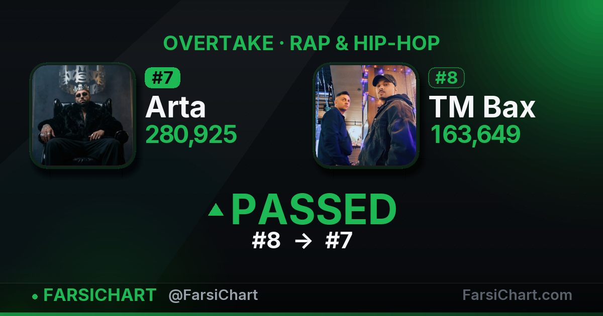 Arta just passed TM Bax