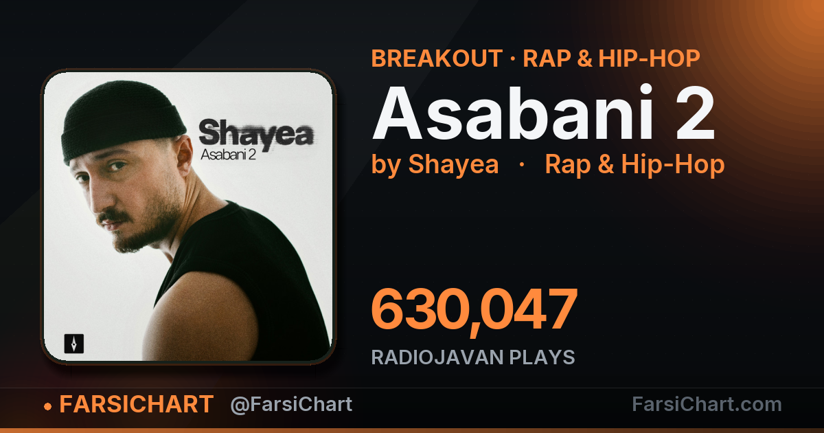 "Asabani 2" is breaking out