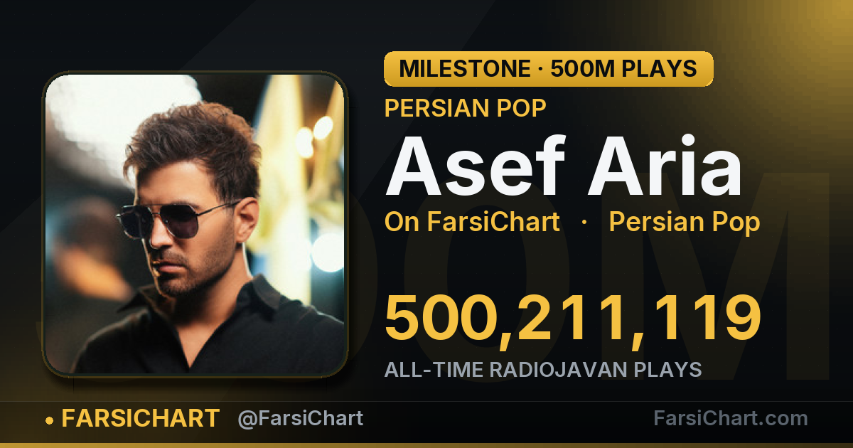 Asef Aria passes 500,000,000 all-time RadioJavan plays — Persian music chart · FarsiChart