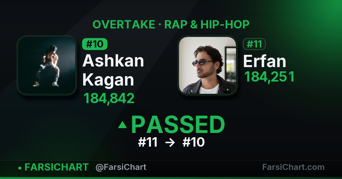 🔥 Ashkan Kagan از Erfan جلو زد