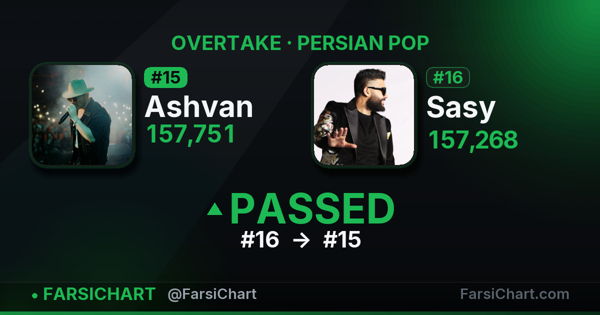 Ashvan just passed Sasy