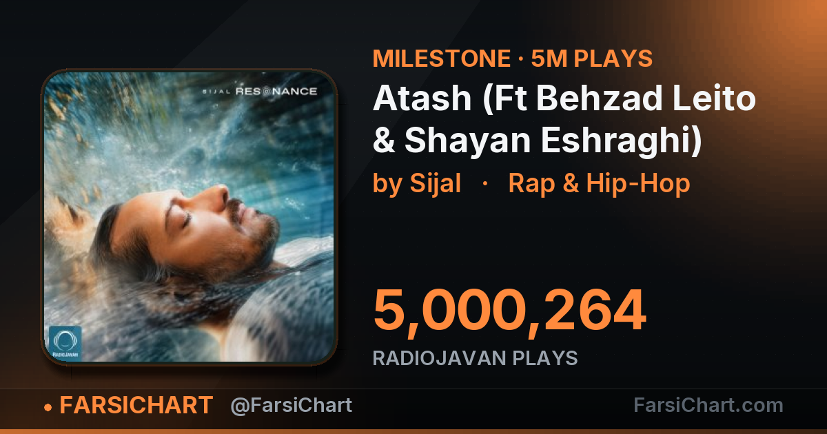 "Atash (Ft Behzad Leito & Shayan Eshraghi)" passes 5,000,000 plays — Persian music chart · FarsiChart