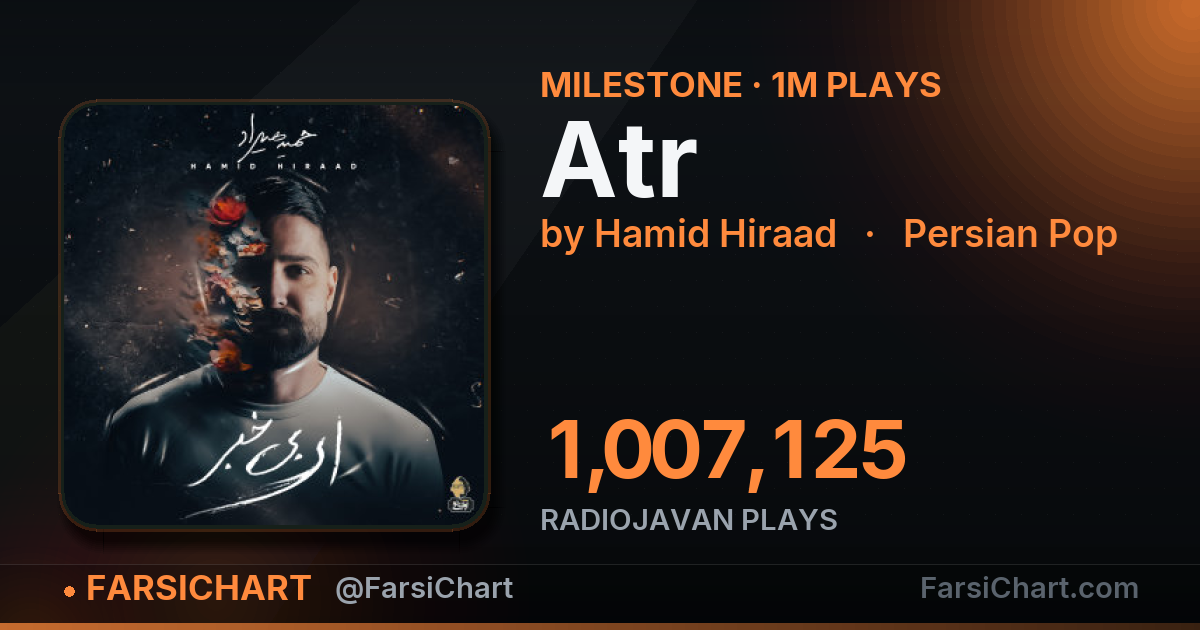 "Atr" passes 1,000,000 plays