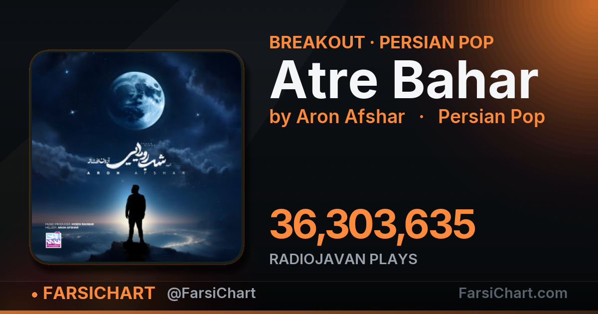"Atre Bahar" is breaking out — Persian music chart · FarsiChart