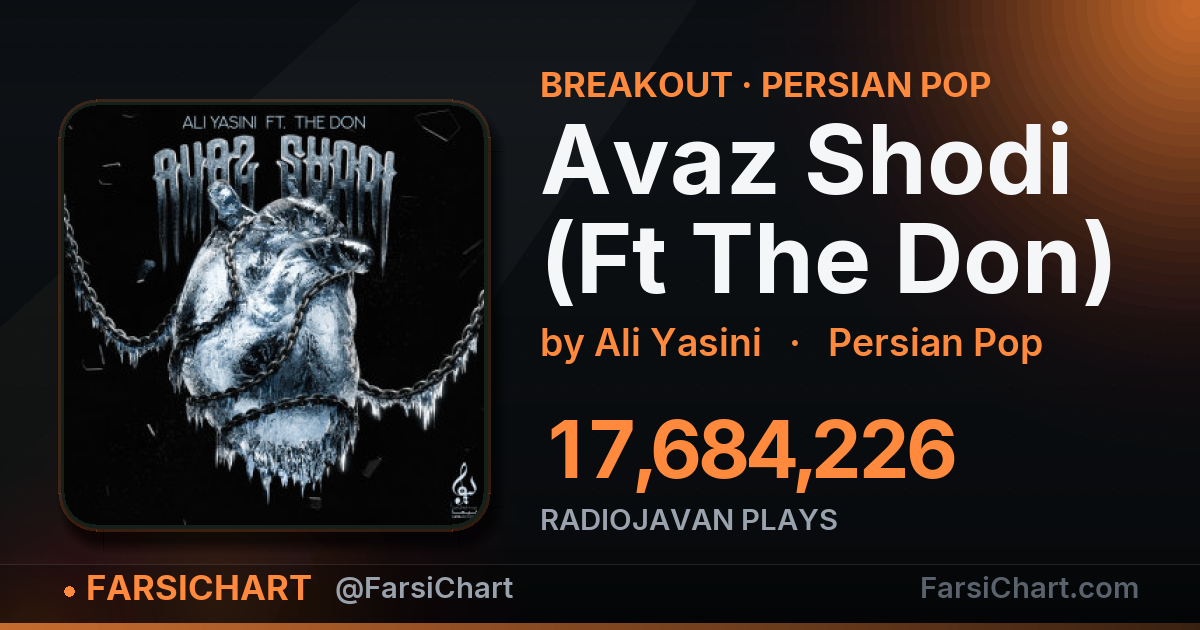 "Avaz Shodi (Ft The Don)" is breaking out