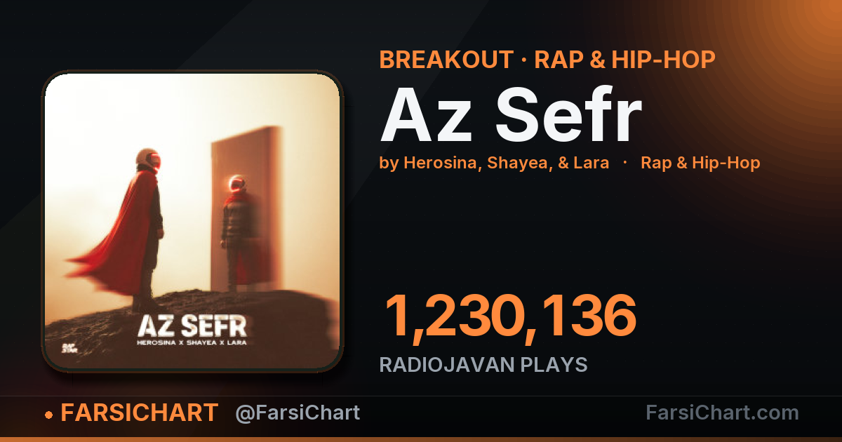 "Az Sefr" is breaking out "Az Sefr" is breaking out — Persian music chart · FarsiChart