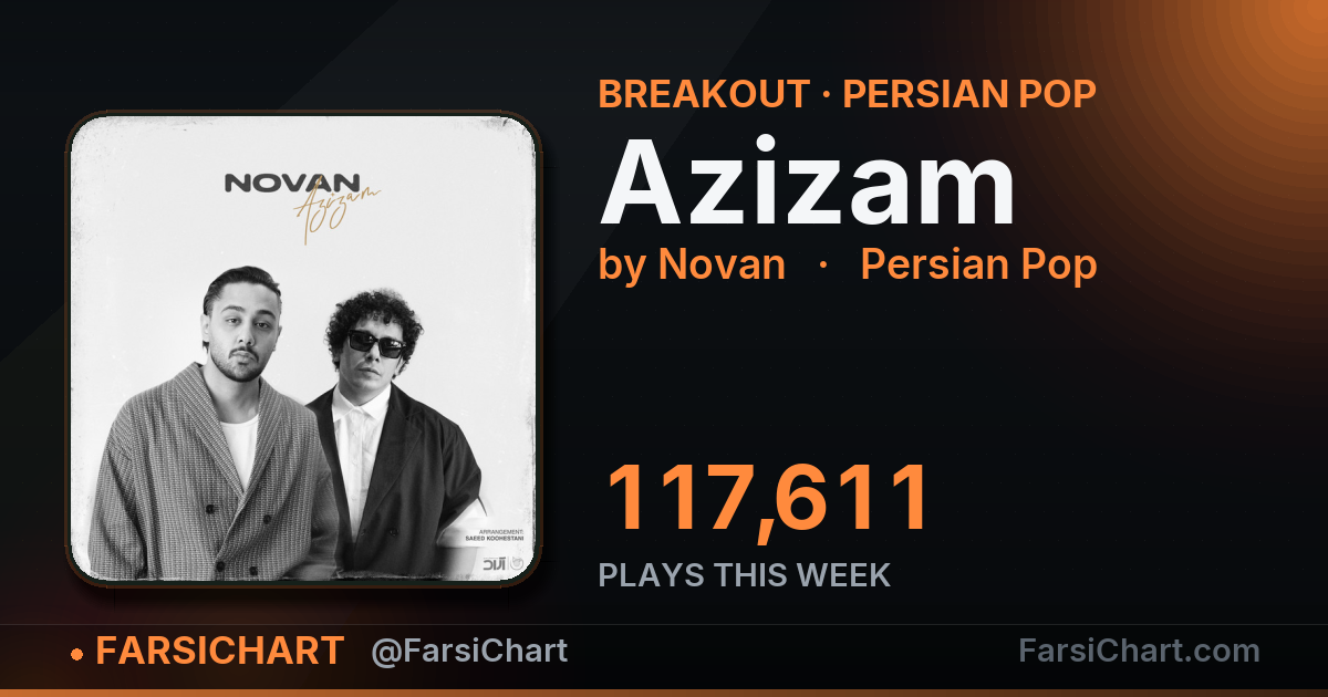 "Azizam" gained 117,611 plays this week — Persian music chart · FarsiChart