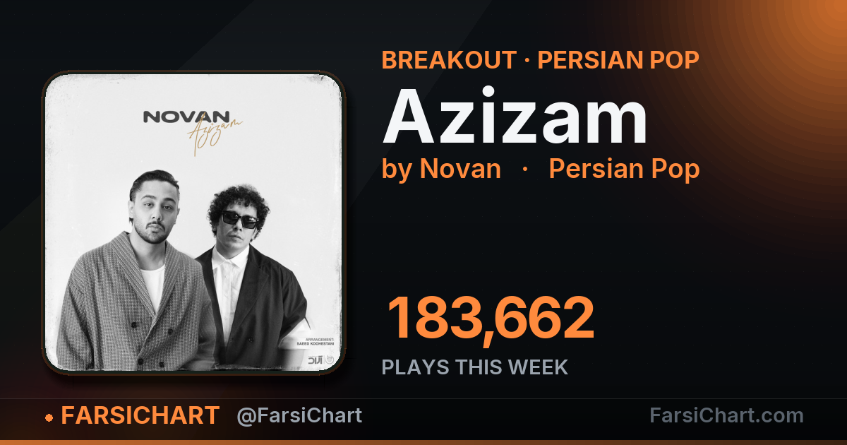 "Azizam" gained 183,662 plays this week