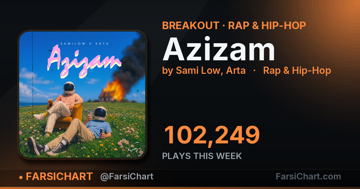"Azizam" gained 102,249 plays this week — Persian music chart · FarsiChart