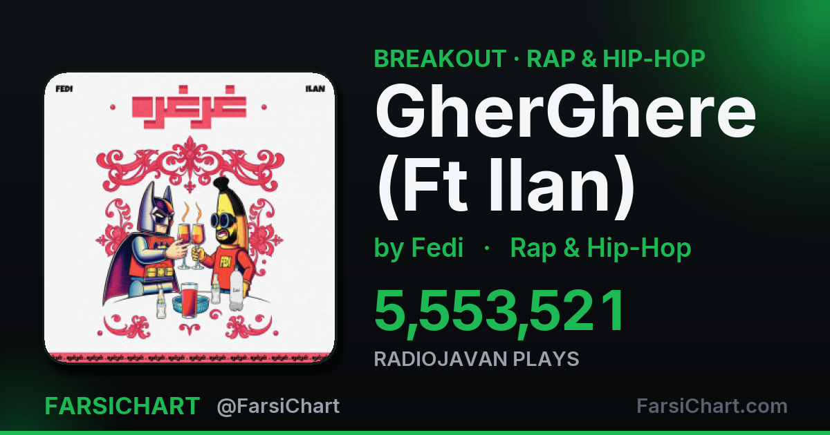🚀 آهنگ «GherGhere (Ft Ilan)» حسابی گرفته!