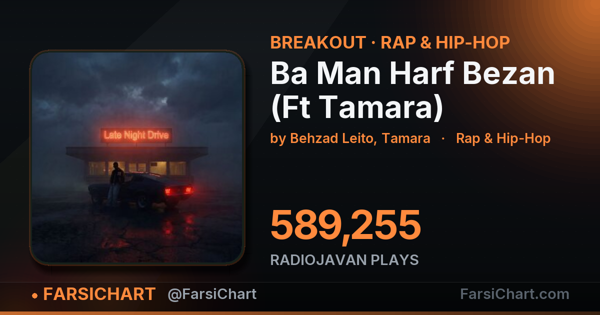 "Ba Man Harf Bezan (Ft Tamara)" is breaking out